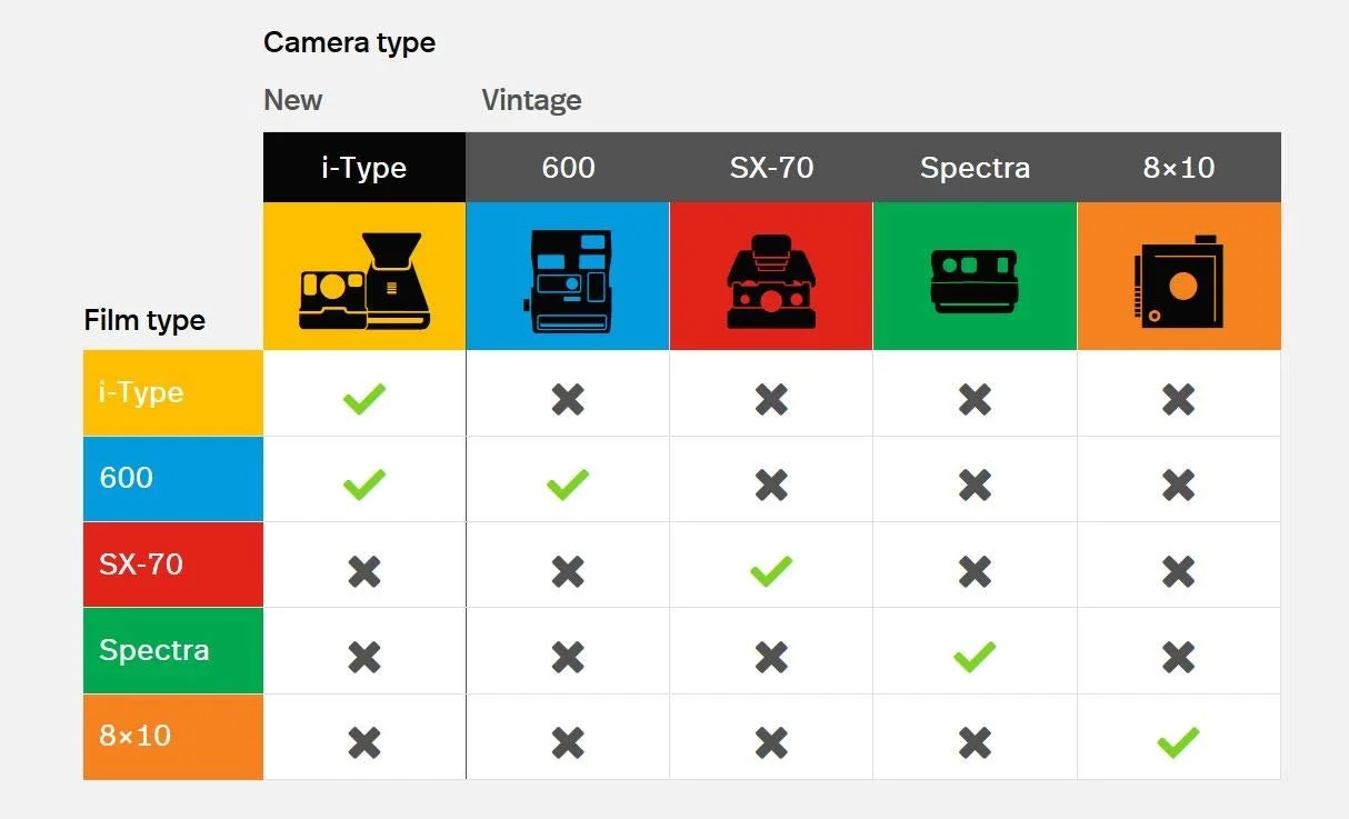 Фотопленка мгновенной печати Polaroid Originals Black & White Film для I-TYPE White (4669), фото №5