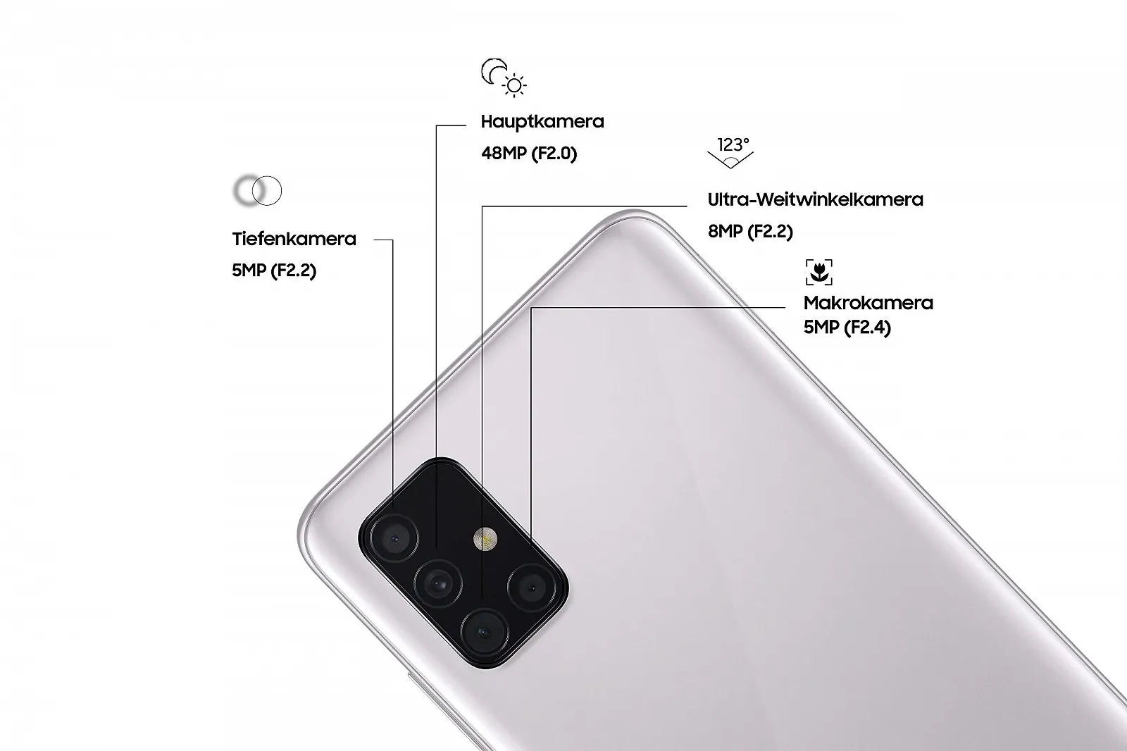 Смартфон Samsung Galaxy A51, фото №3