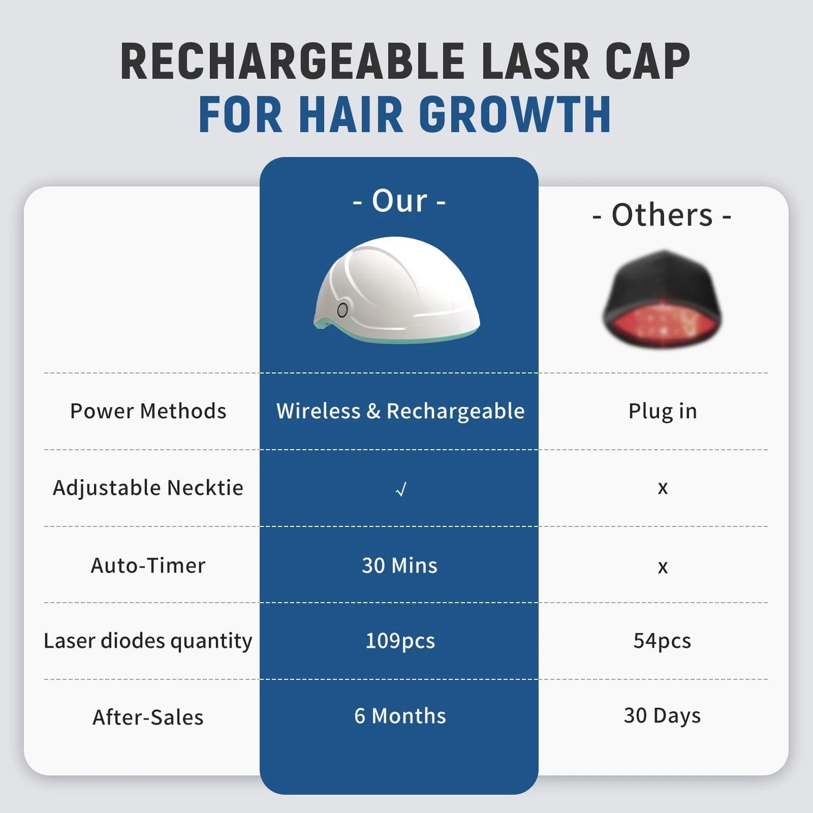 Шолом Лазерний iKeener lllt для росту волосся 109 лазерних діодів 650 нм, фото №6