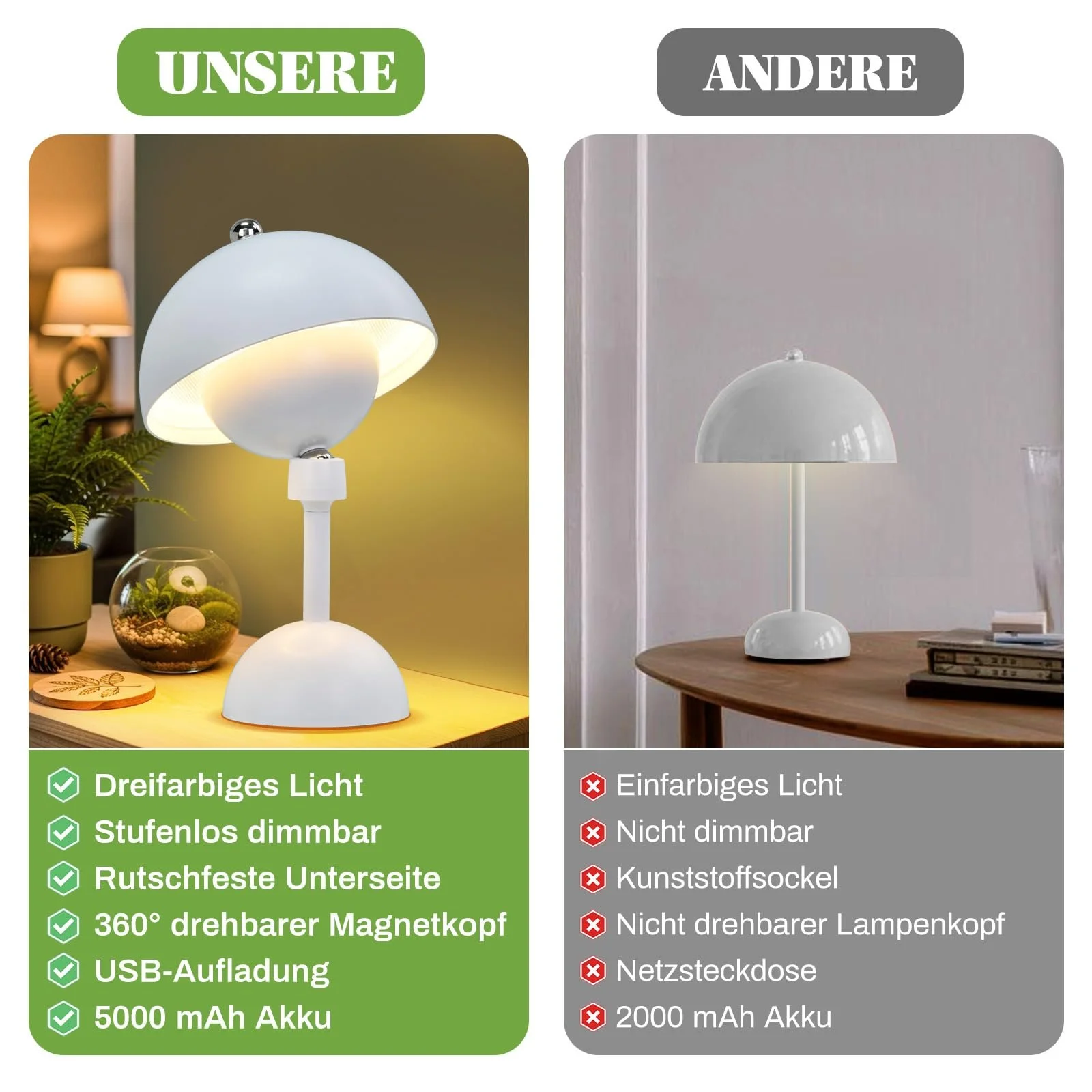 Настільна лампа Rosnek Mushroom Wireless LED 360° Magnetic Swivel 5000 mAh 3 Colours White, фото №6