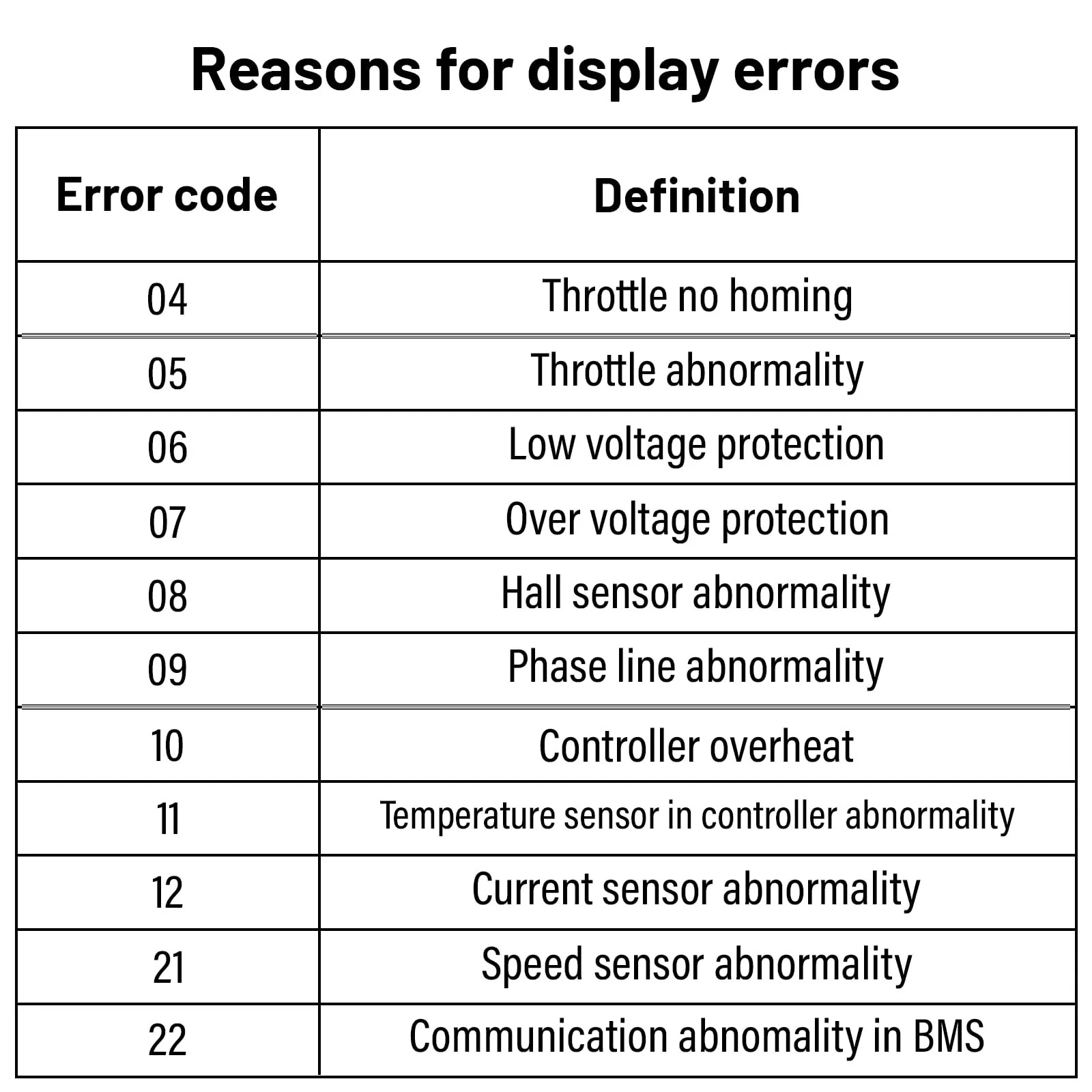 Дисплей для электровелосипеда C961 для Bafang BBS01B/BBS02B/BBS HD 5-pin UART, фото №9