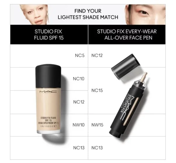 Коректор MAC Studio Fix Everywear All-Over Face Pen NW13, 12 мл, фото №4