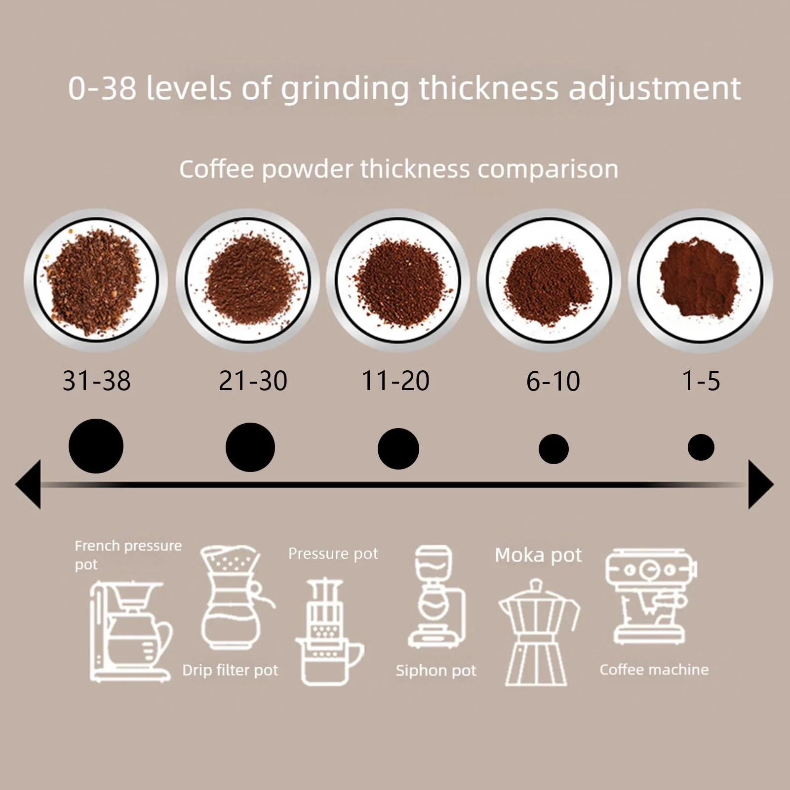 Кофемолка Permanent Stoneware Modified Exquisite Тихий двигатель Легкая разборка, фото №9 Кофемолка Permanent Stoneware Modified Exquisite Тихий двигатель Легкая разборка, фото №9