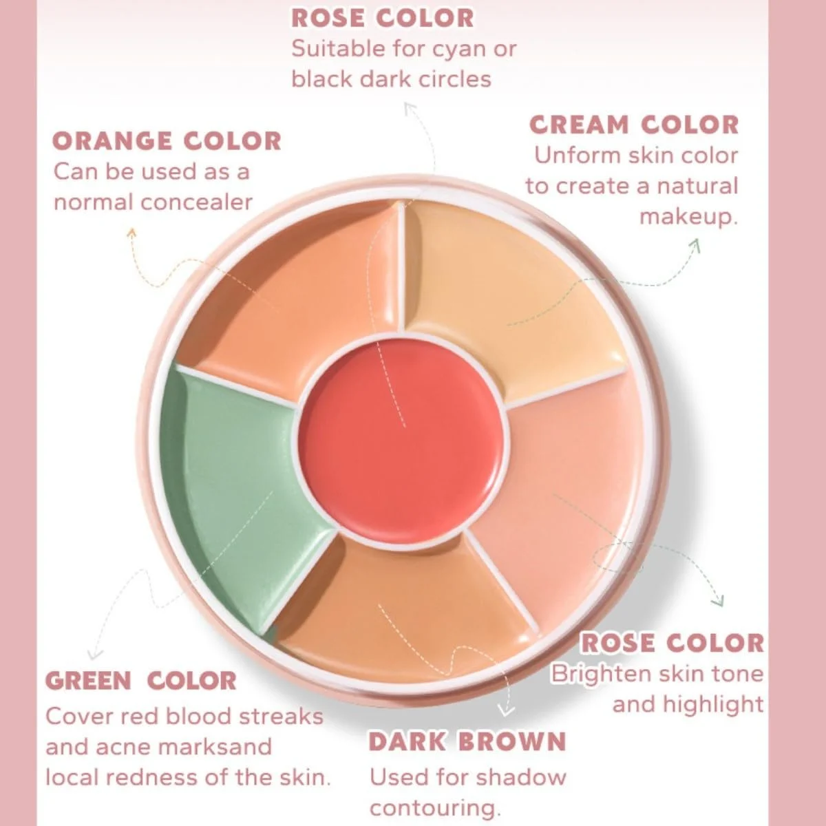 Палетка консилерів KARLOR 6-в-1 Коректор темних кіл Зморшки, фото №2