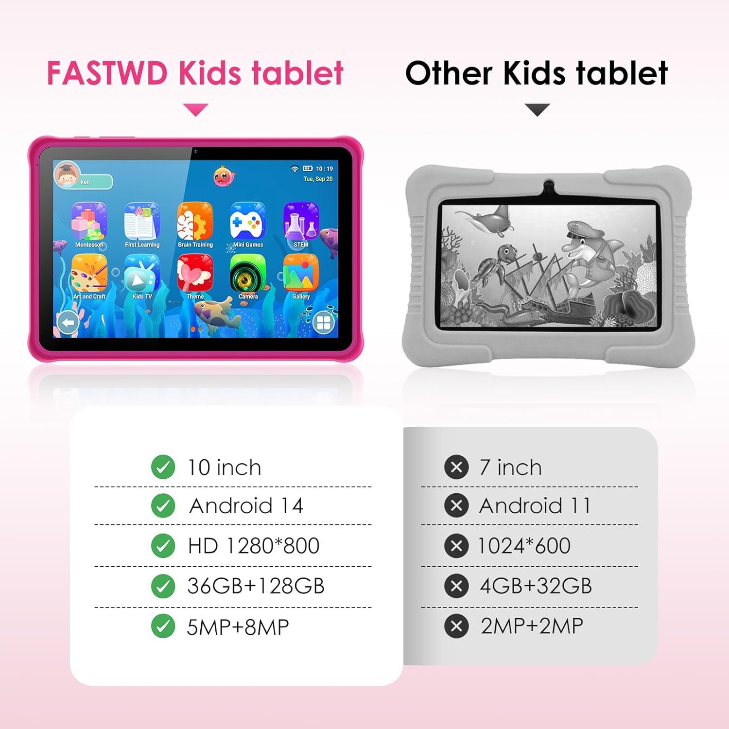 Планшет 10.1" FASTWD L211 12+24/128Gb 8 ядер Android 14 8000 mAh Pink, фото №4