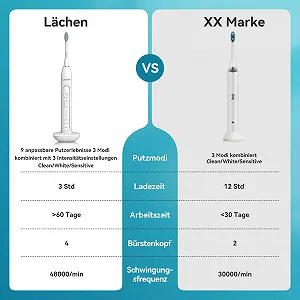 Электрическая звуковая зубная щетка Lächen RM-T8B Таймер 3 режима Белый synthetic.ua - Фото 1