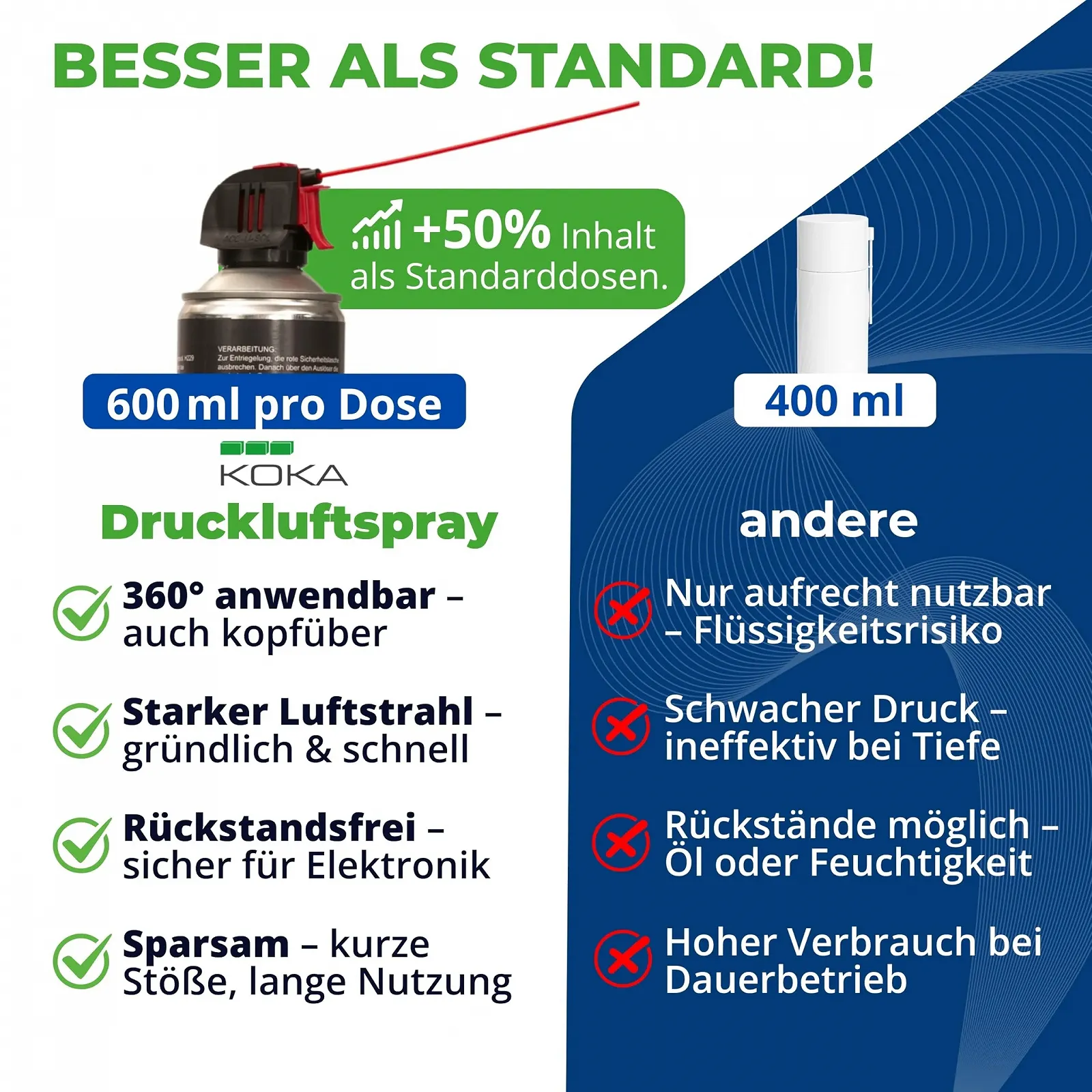 Спрей зі стисненим повітрям KOKA 3 × 600 мл 6 Bar, фото №6 Спрей зі стисненим повітрям KOKA 3 × 600 мл 6 Bar, фото №6
