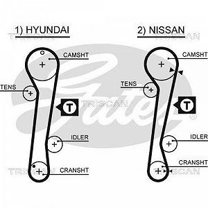 Комплект ремня ГРМ TRISCAN 8647 43009 synthetic.ua - Фото 1
