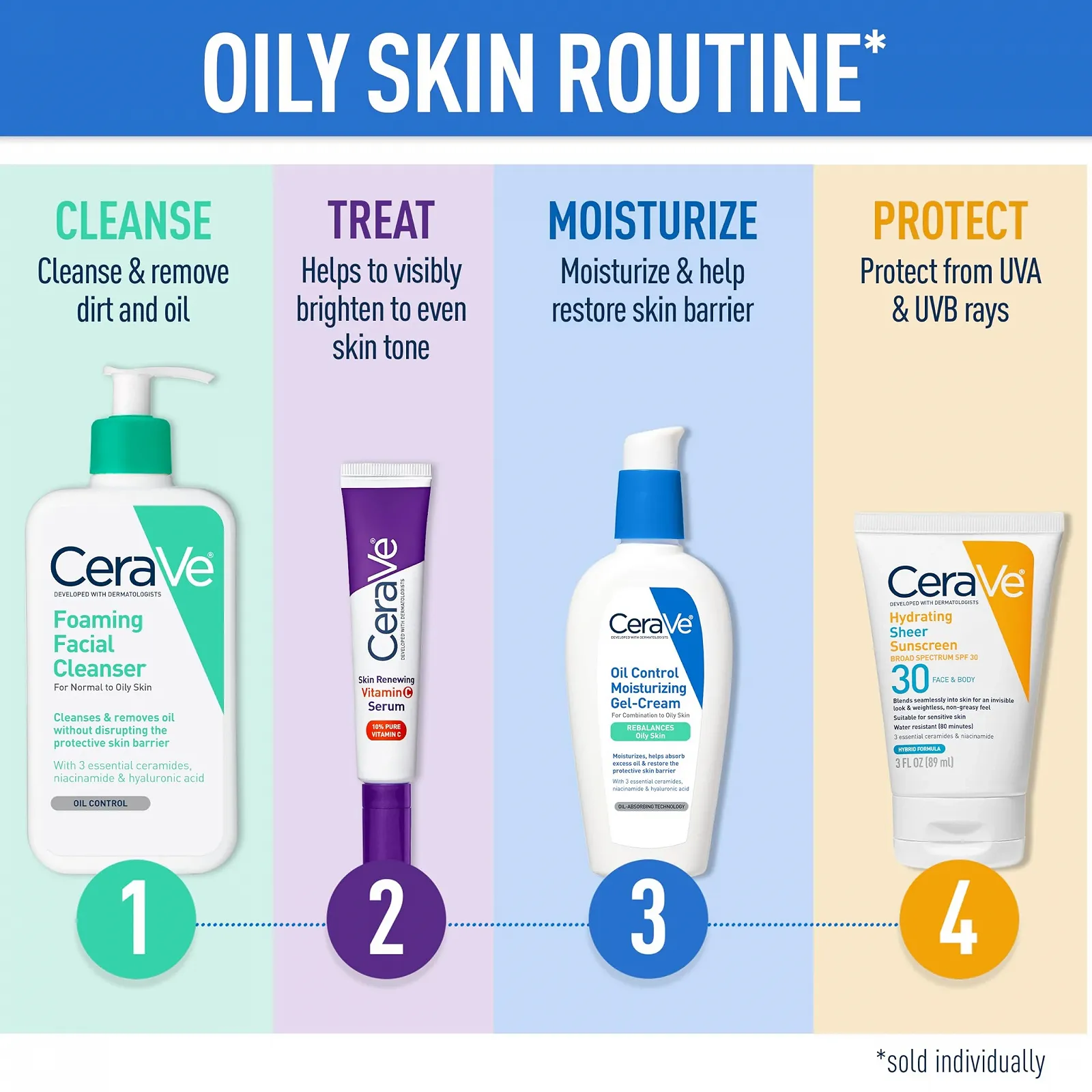 Очищуючий пінний засіб для обличчя CeraVe для щоденного використання для нормальної та жирної шкіри, 473 мл, фото №6