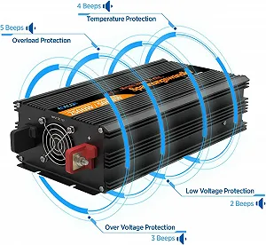 Інвертор Edecoa Spannungswandler 2500/5000W Black synthetic.ua - Фото 1