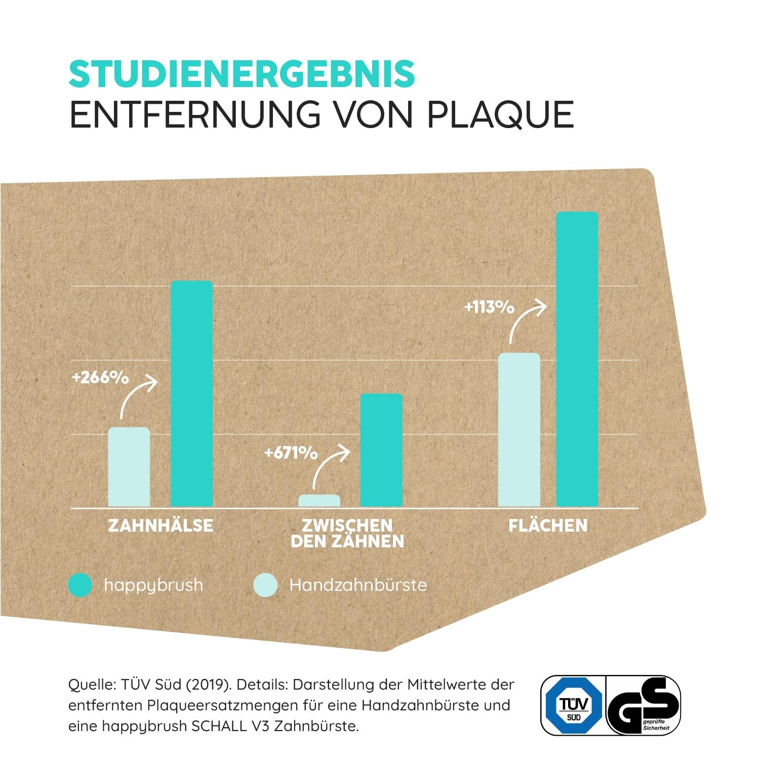 Звукова зубна щітка happybrush Eco VIBE 3 Набір з 2 шт. Чорний/М’ята та Білий/М’ята, фото №6