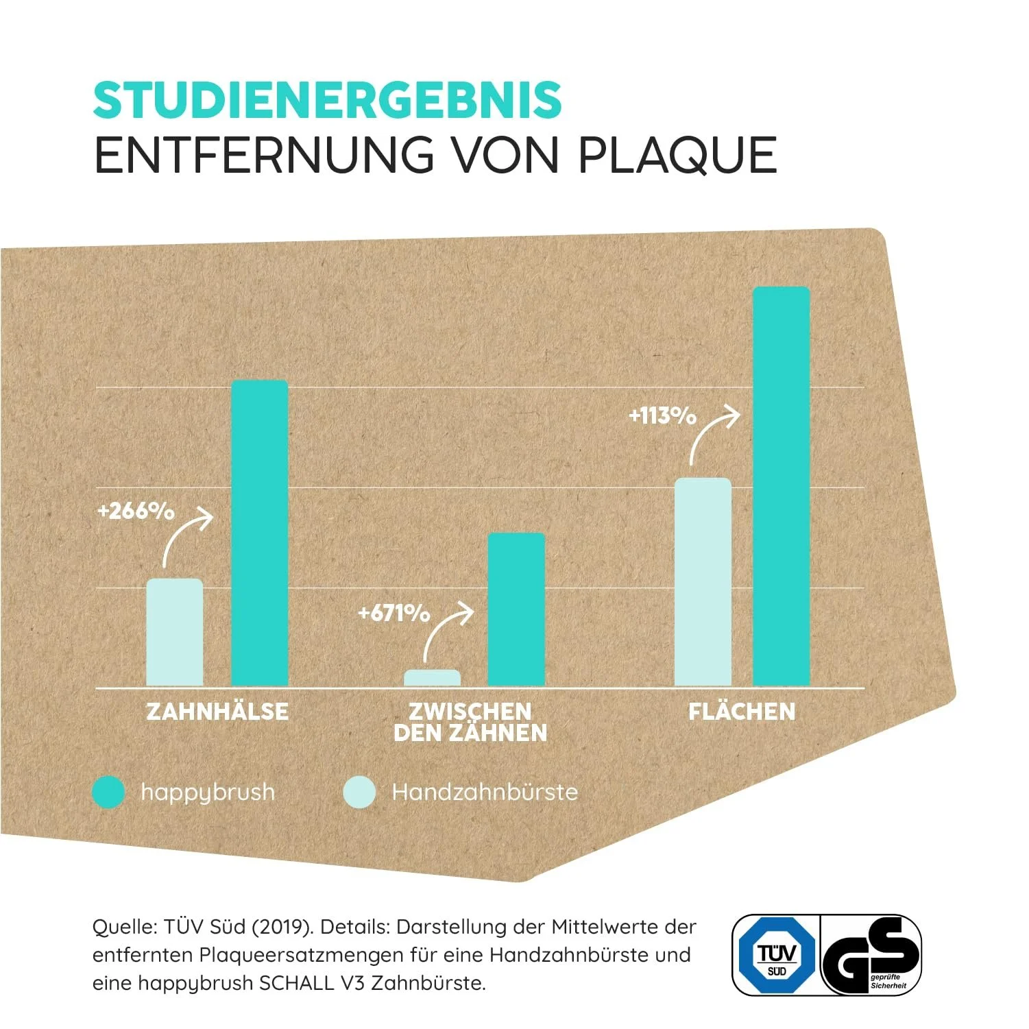 Звуковая зубная щетка happybrush Eco VIBE 3 Набор из 2 шт. Черный/Мята и Белый/Мята, фото №6