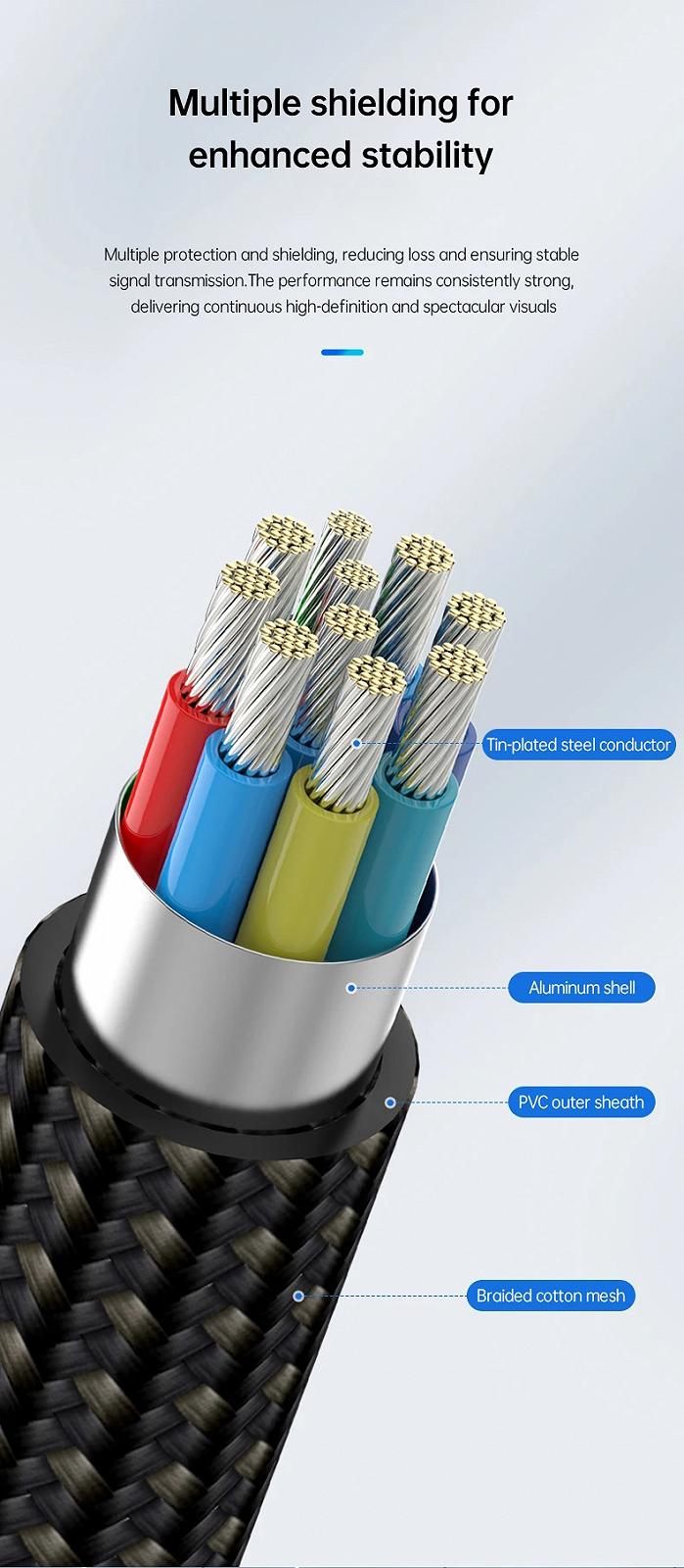 Кабель мультимедійний MOSHOU USB-C to DisplayPort DP2.1 16K30Hz 8K120Hz 80Gbps Thunderbolt 4 1.5 метри, фото №10