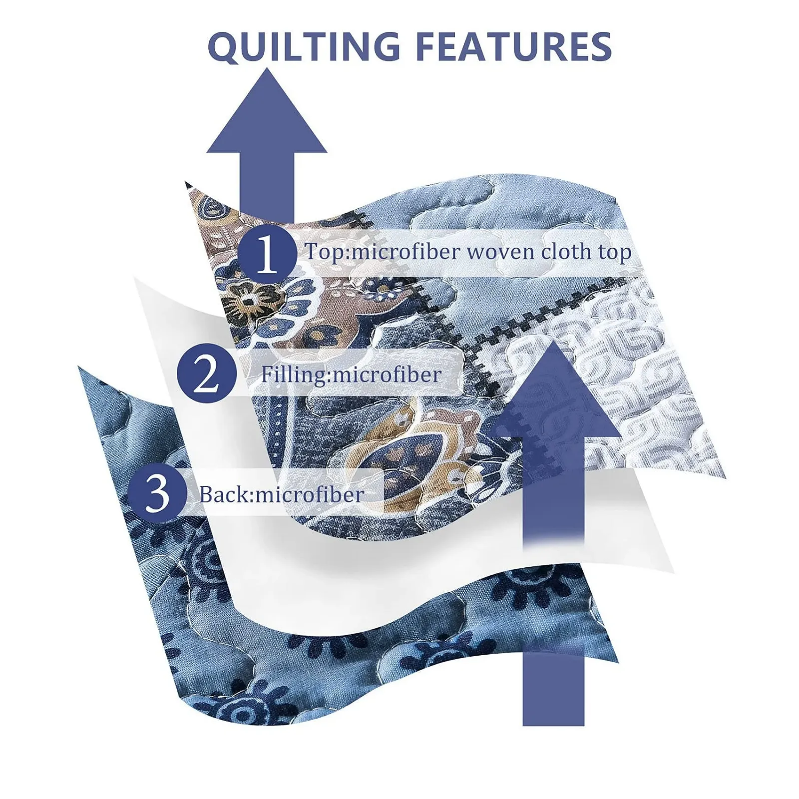 Покривало Qucover 220 x 240 см, стьобане, мікрофібра, тонке зимове, двосторонній дизайн, синій з квітковим візерунком, фото №4
