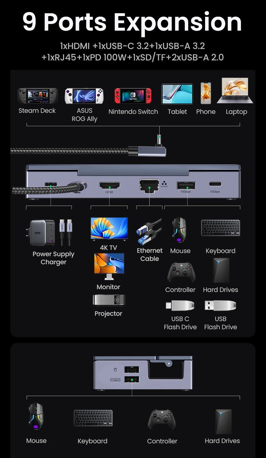 Док-станція Ugreen 9в1 CM800 HDMI 100W Steam Deck, ROG Ally, Nintendo, X Legion, фото №10 Док-станція Ugreen 9в1 CM800 HDMI 100W Steam Deck, ROG Ally, Nintendo, X Legion, фото №10