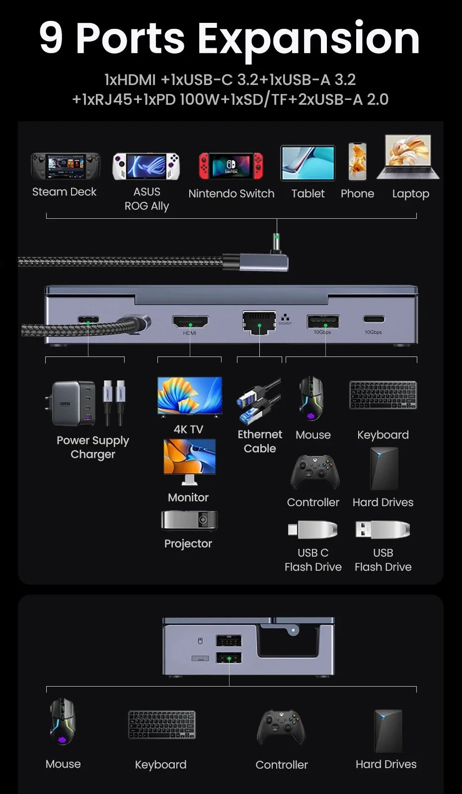 Док-станция Ugreen 9в1 CM800 HDMI 100W Steam Deck, ROG Ally, Nintendo, X Legion, фото №10 Док-станция Ugreen 9в1 CM800 HDMI 100W Steam Deck, ROG Ally, Nintendo, X Legion, фото №10