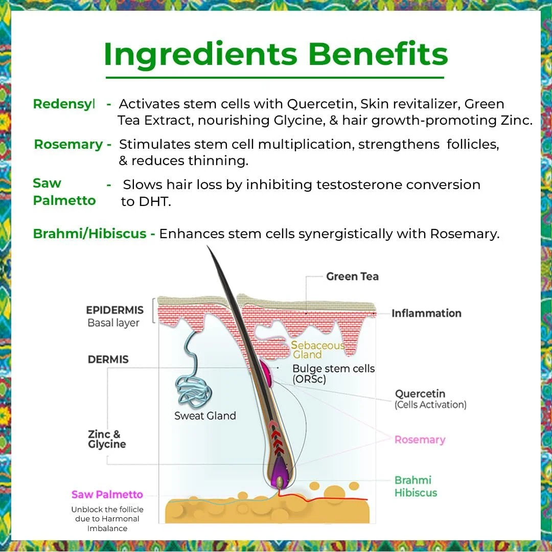 Сироватка для росту волосся Passion Indulge Advanced Для чоловіків і жінок - 50 мл, фото №2