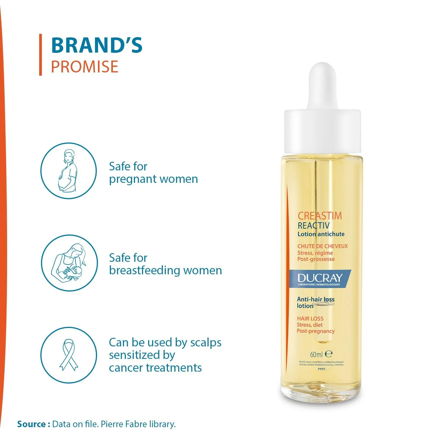 Лосьон против выпадения волос Ducray Creastim Reactiv 60 мл, фото №6