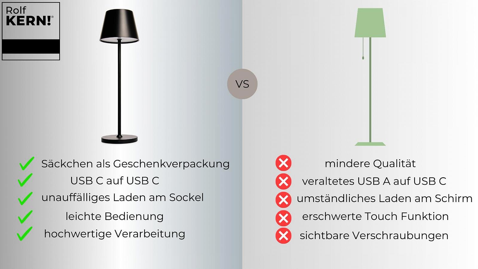 Настільна світлодіодна лампа ROLF KERN Club акумуляторна сенсорна 38 см Turquoise, фото №5