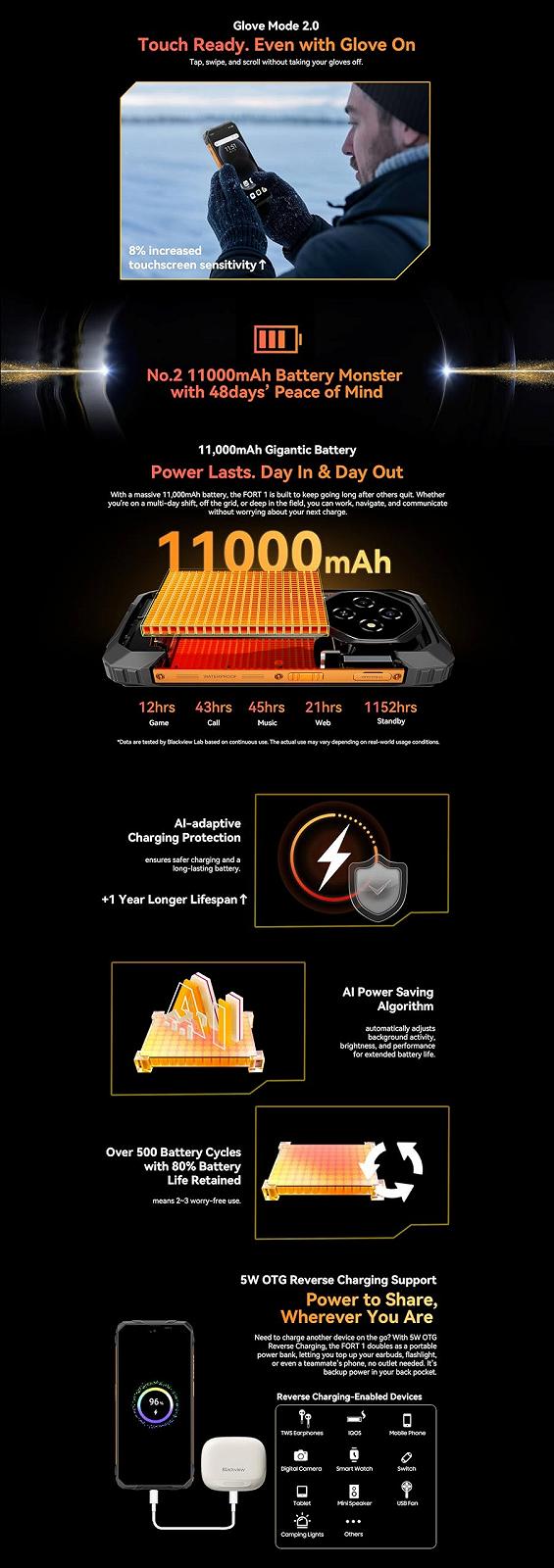 Смартфон Blackview Fort 1 4/128 ГБ & 6/256 ГБ Android 15 6.56" HD+ IPS 10000 мАг Dual 4G LTE 16 Мп + 8 Мп Dual SIM NFC FM OTG Green, фото №9 Смартфон Blackview Fort 1 4/128 ГБ & 6/256 ГБ Android 15 6.56" HD+ IPS 10000 мАг Dual 4G LTE 16 Мп + 8 Мп Dual SIM NFC FM OTG Green, фото №9