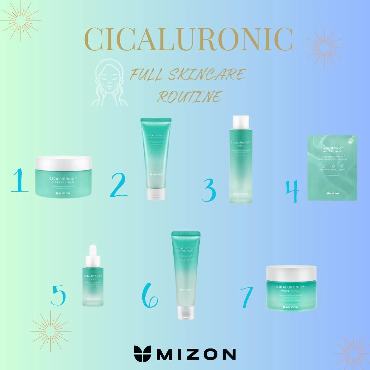 Маска для обличчя MIZON Cicaluronic Water Fit (10 масок) Заспокійлива, Зволожуюча, фото №5