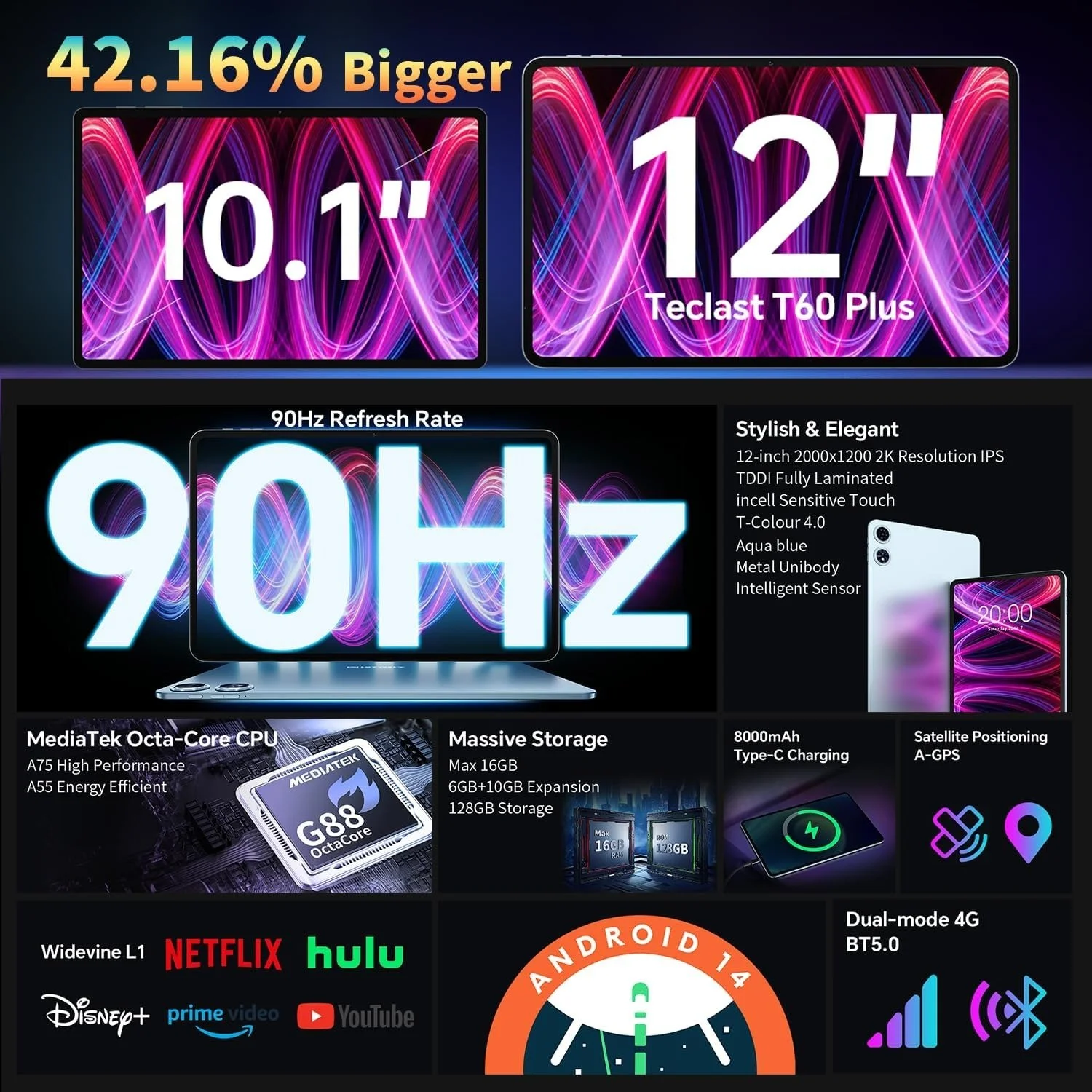 Планшет 12" Teclast T60 Plus 12" 6+10/128Gb 4G 2-SIM 8 ядер Android 14 8000 mAh Блакитний, фото №6