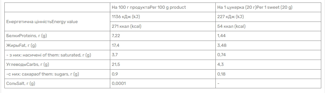 Power pro MAK bar 20x20g, фото №2 Power pro MAK bar 20x20g, фото №2