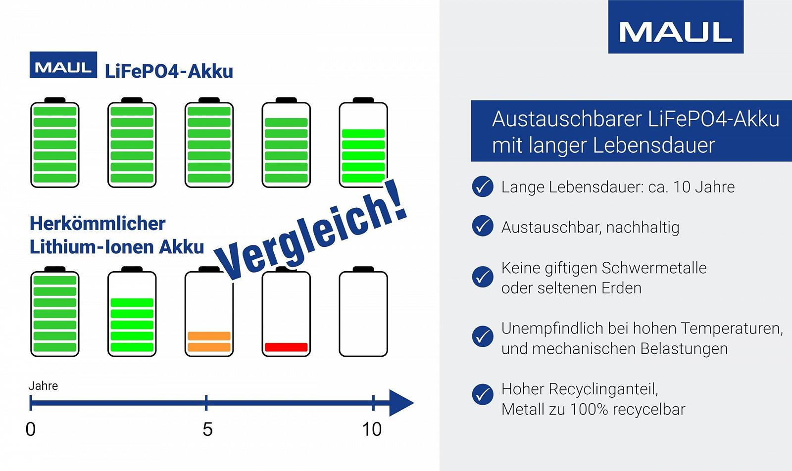Настільна лампа MAUL MAULnina акумуляторна бездротова димована Біла, фото №2