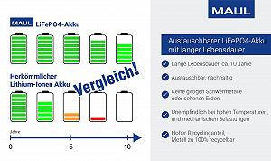 Настільна лампа MAUL MAULnina акумуляторна бездротова димована Біла synthetic.ua - Фото 1