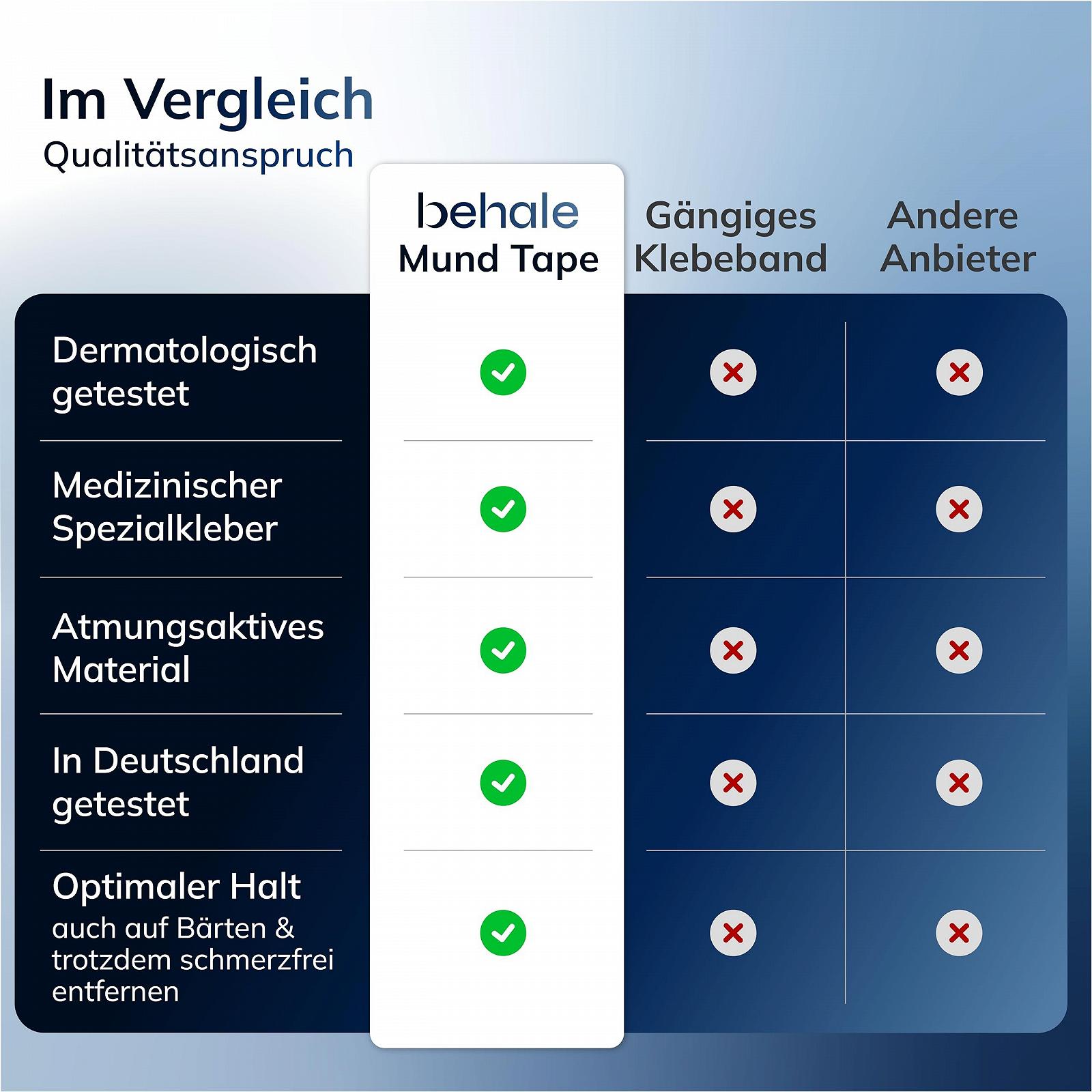 Пластирі для рота проти хропіння 30 шт., фото №5