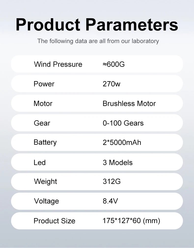 Турбовентилятор Violent HF-86 Turbo Jet Fan 150000 RPM з екраном Black, фото №15