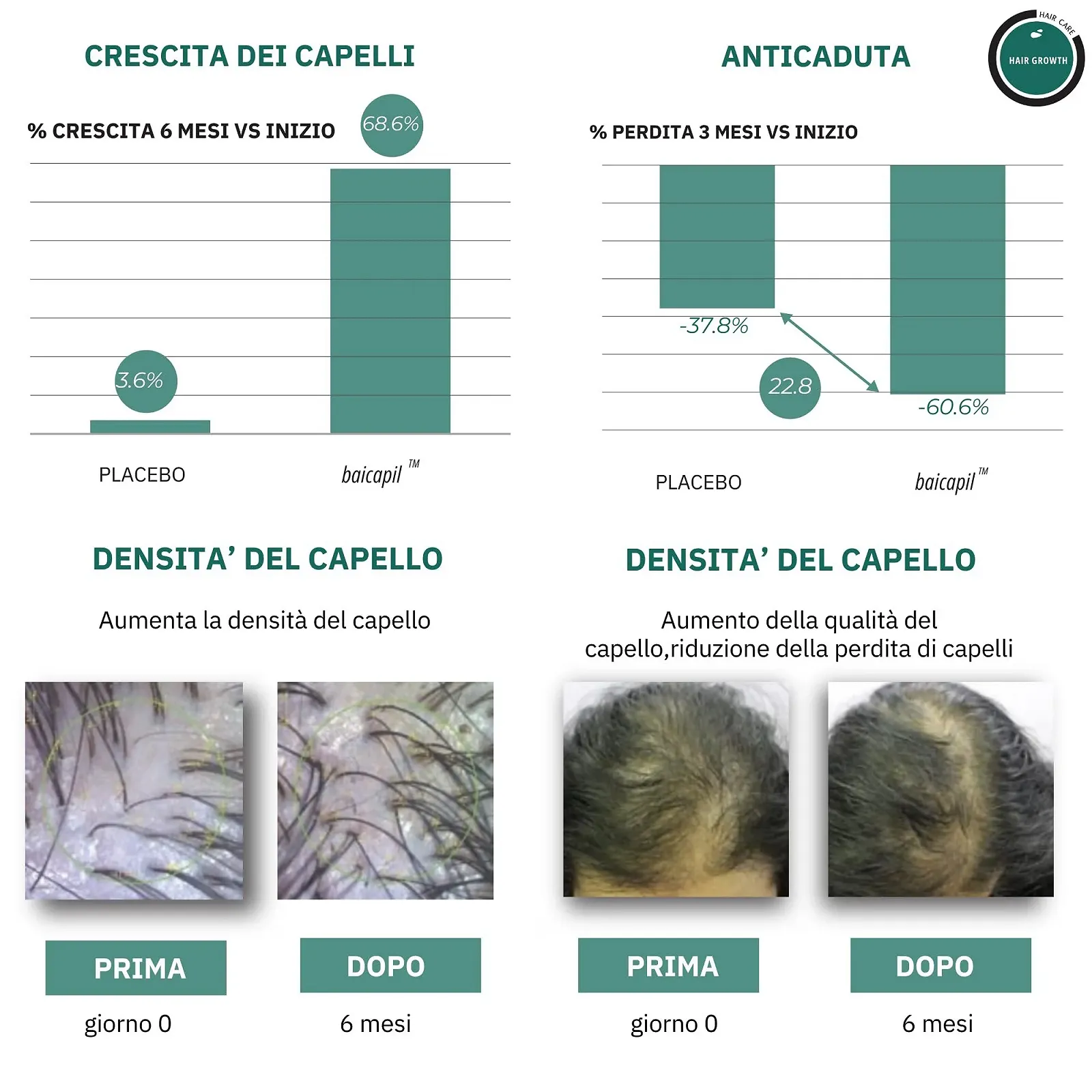 Лосьон для волос от выпадения волос для мужчин и женщин Укрепляющее стимулирующее средство для профессионального восстановления с шлемником байкальским, соевыми бобами и пшеницей A29 50 мл, фото №4