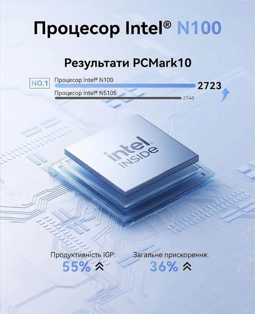 Міні ПК NiPoGi AK1PLUS / Intel Processor N100 / RAM 12GB / SSD 256GB / 2 x HDMI / LAN / Wi-Fi 6 / Bluetooth 5.2 / Windows 11 / Чорний, фото №3 Міні ПК NiPoGi AK1PLUS / Intel Processor N100 / RAM 12GB / SSD 256GB / 2 x HDMI / LAN / Wi-Fi 6 / Bluetooth 5.2 / Windows 11 / Чорний, фото №3
