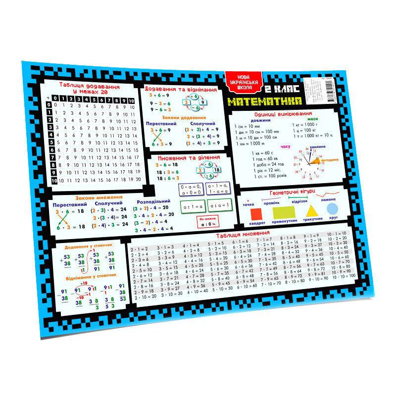 Коврик подсказка учебный А3 2 класс 129049, фото №1