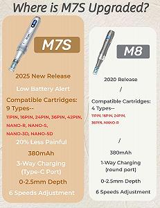 Ручка для мікронідлінгу Dr. Pen M7S з 12 змінними картриджами (16 голок, 24 голки, 36 голок) для антивікового догляду, срібляста synthetic.ua - Фото 1