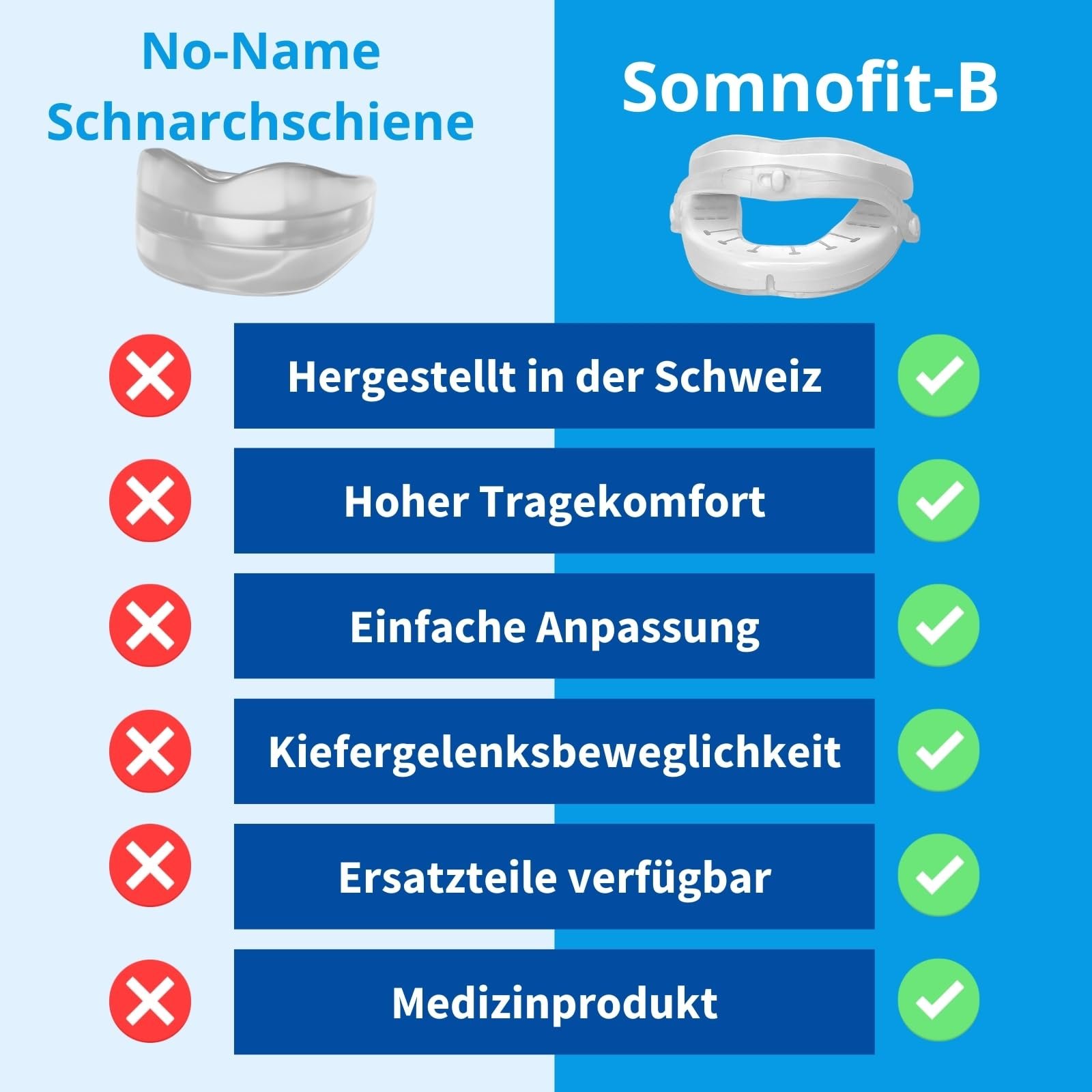 Капа від хропіння B Для великої щелепи Somnofit-B, фото №6 Капа від хропіння B Для великої щелепи Somnofit-B, фото №6