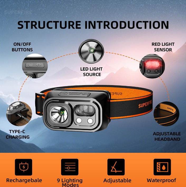 Фонарь налобный аккумуляторный HL23-S SuperFire 350 Lumen IP44, фото №4