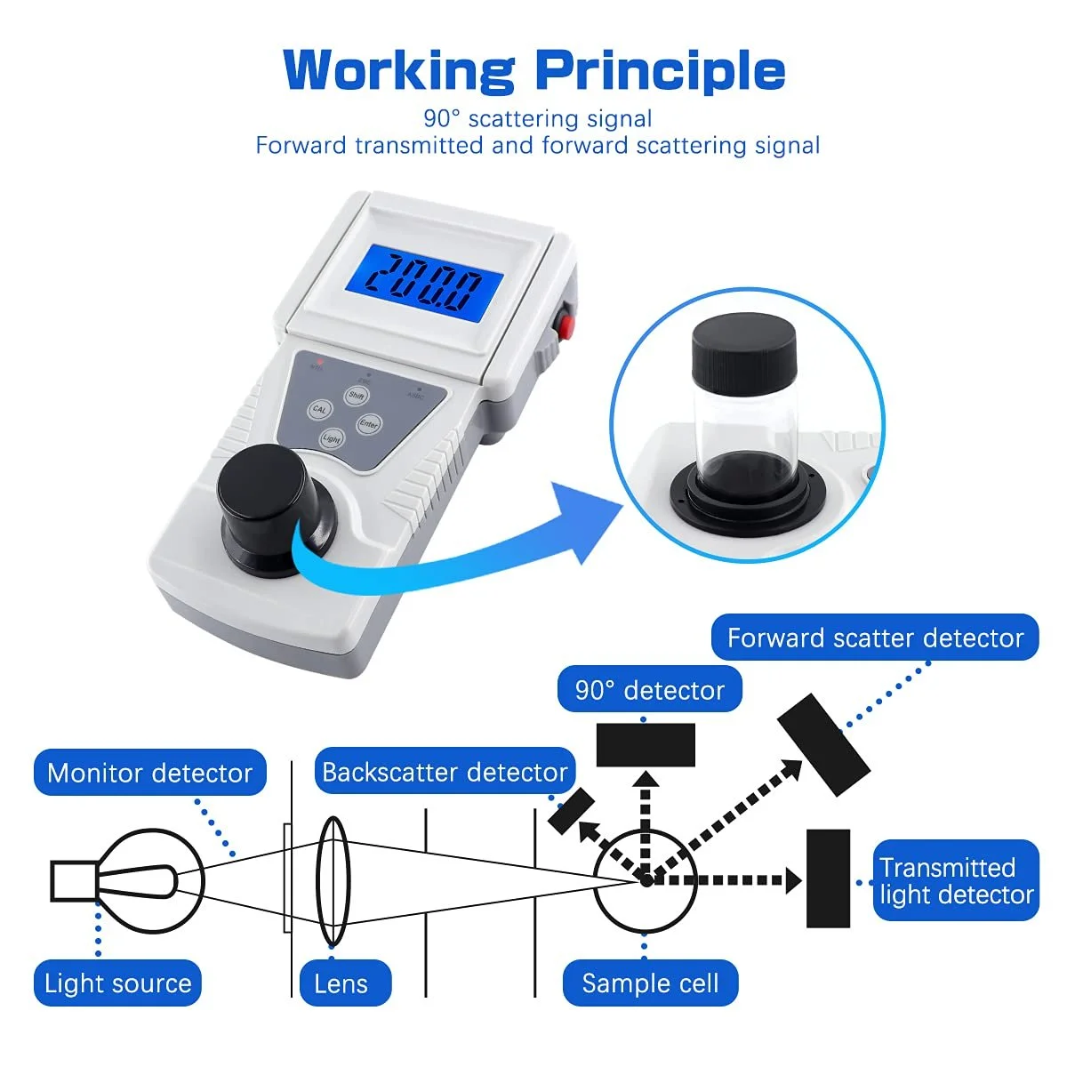 Турбидиметр BriSunshine ‎CH057Q 0-200 NTU Белый, фото №6