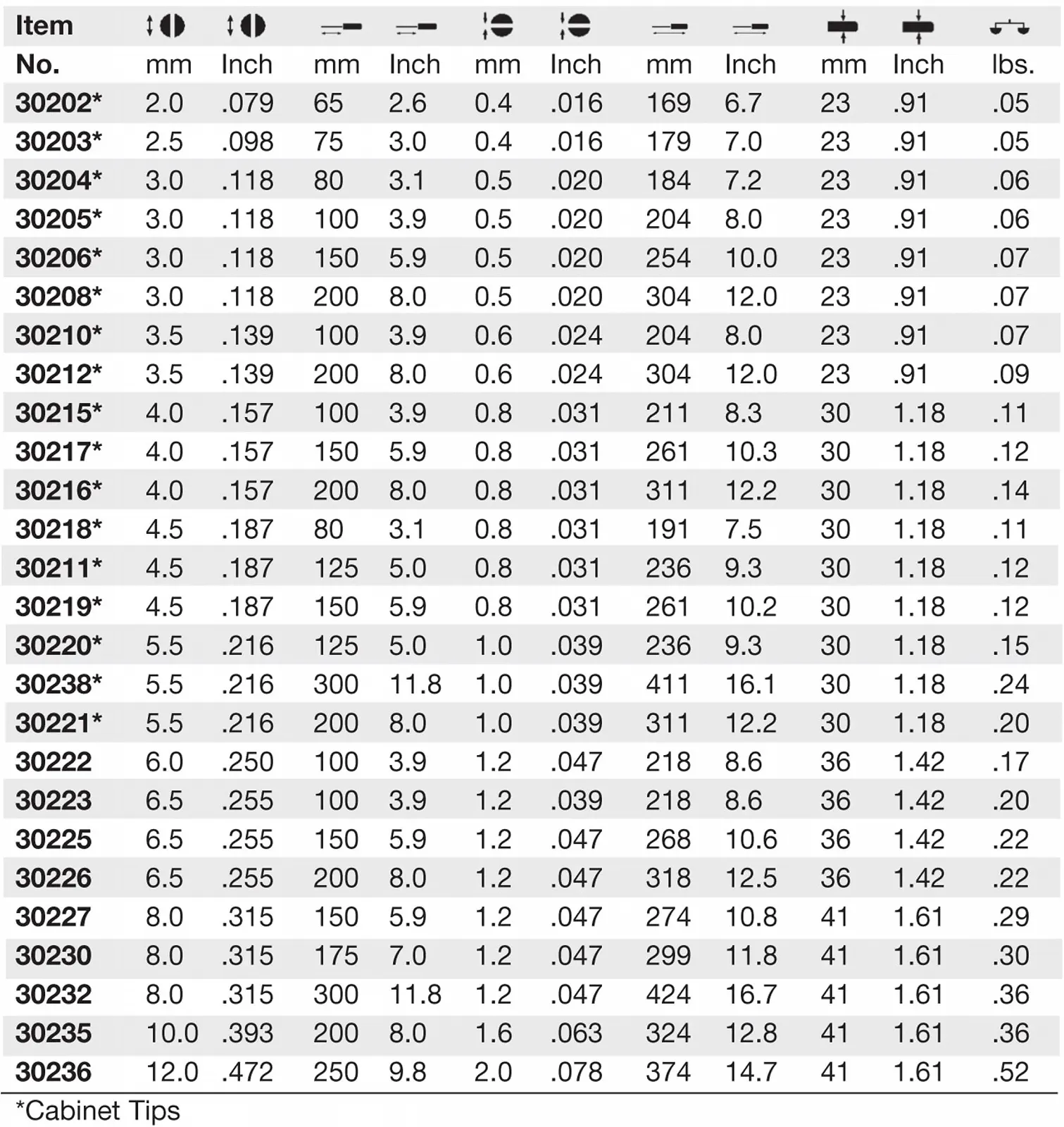 Шліцьова викрутка для електриків Wiha SoftFinish Rounded Blade 4,0x150, фото №5