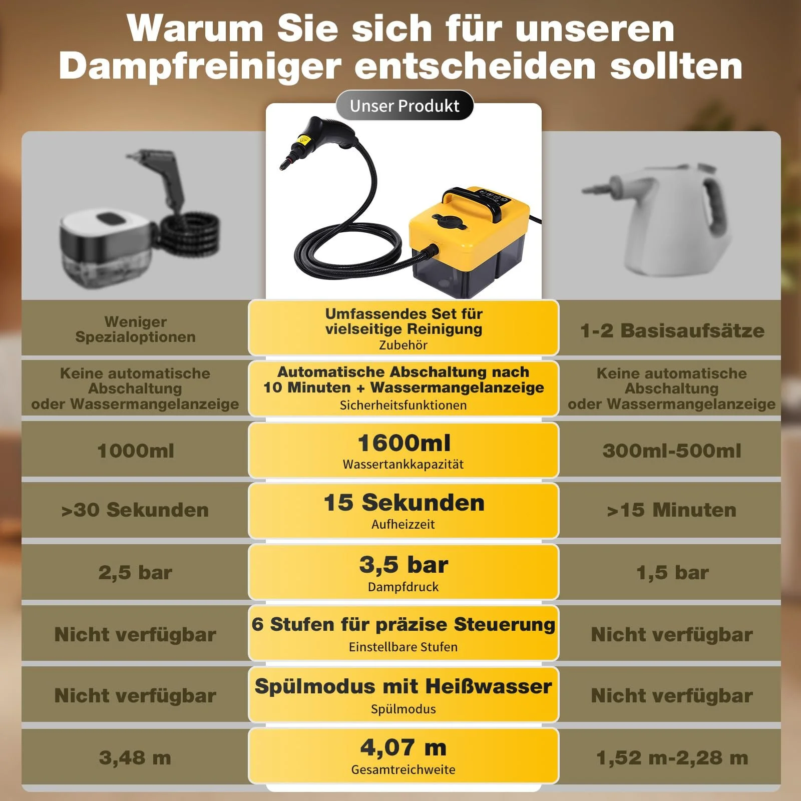 Пароочисник ручний 1950W 3.5Bar 1.6 л 6 ступенів очищення, фото №2 Пароочисник ручний 1950W 3.5Bar 1.6 л 6 ступенів очищення, фото №2