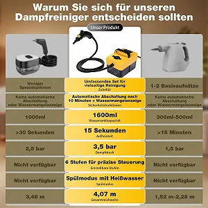 Пароочисник ручний 1950W 3.5Bar 1.6 л 6 ступенів очищення synthetic.ua - Фото 1