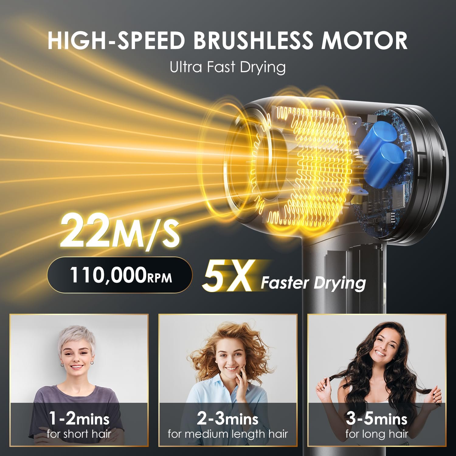Фен GLAM Ion 1600 Вт, тихий фен для быстрой сушки волос с концентратором, бесщеточный двигатель 110 000 об/мин, 4 режима нагрева и 2 скорости с 200 миллионами ионов, фото №2