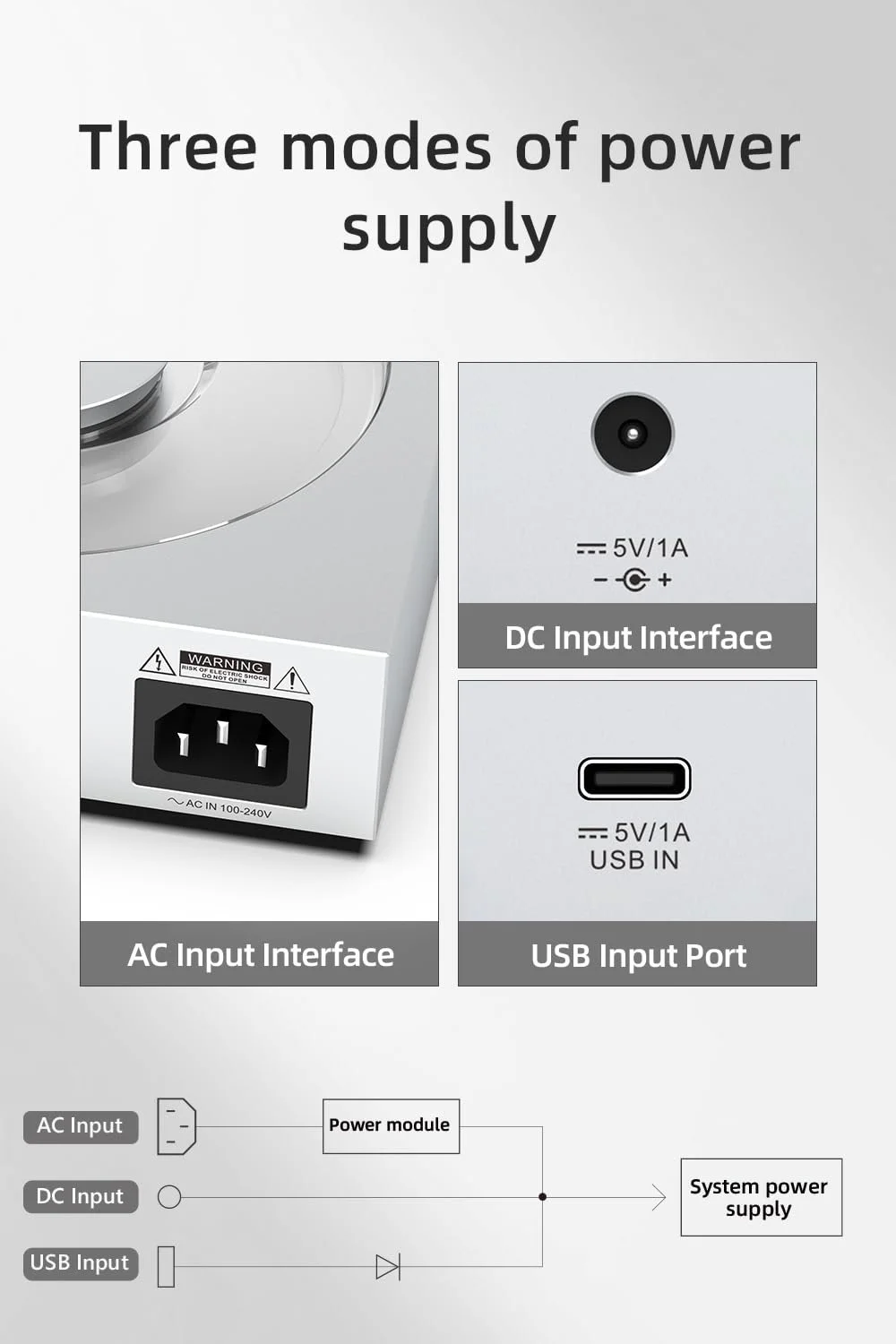 CD-проигрыватель SMSL PL200T MQA Вход тактового сигнала HiFi Lossless Lid-Open Playback Mod Transport Серебристый, фото №8