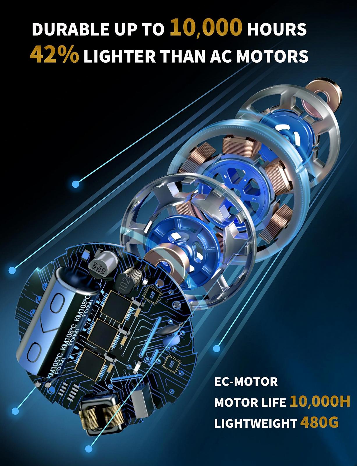 Фен Professional Ion, 2400 Вт, з дифузором, 40 мільйонів негативних іонів, 3 режими нагріву, 2 швидкості, чорний, фото №2