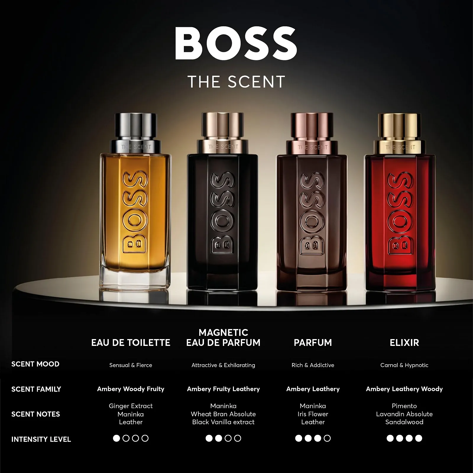 Парфюмированная вода Boss The Scent Le Parfum for Him, фото №8