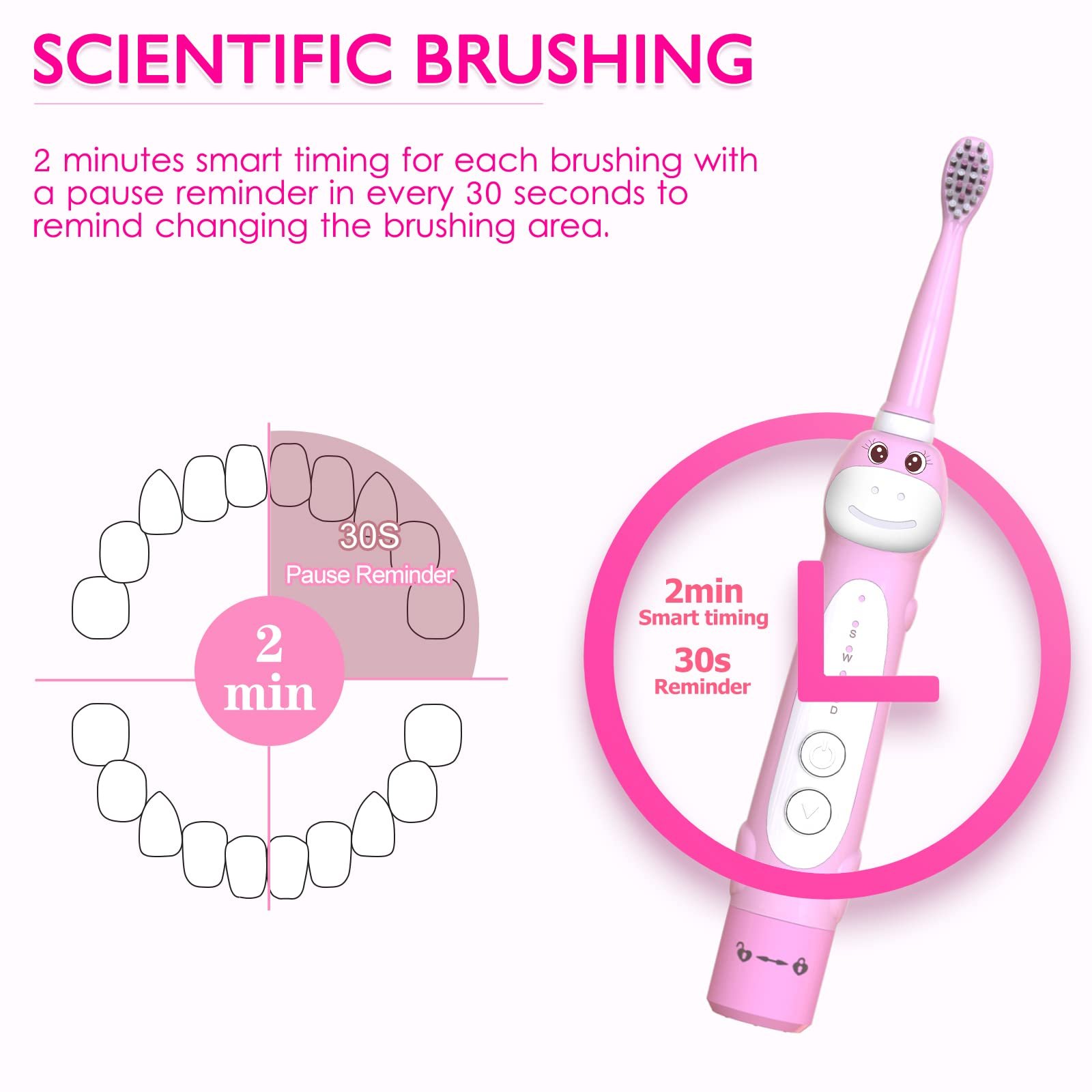 Дитяча електрична звукова зубна щітка CHAIN Peak Динозавр 5 режимів, фото №3