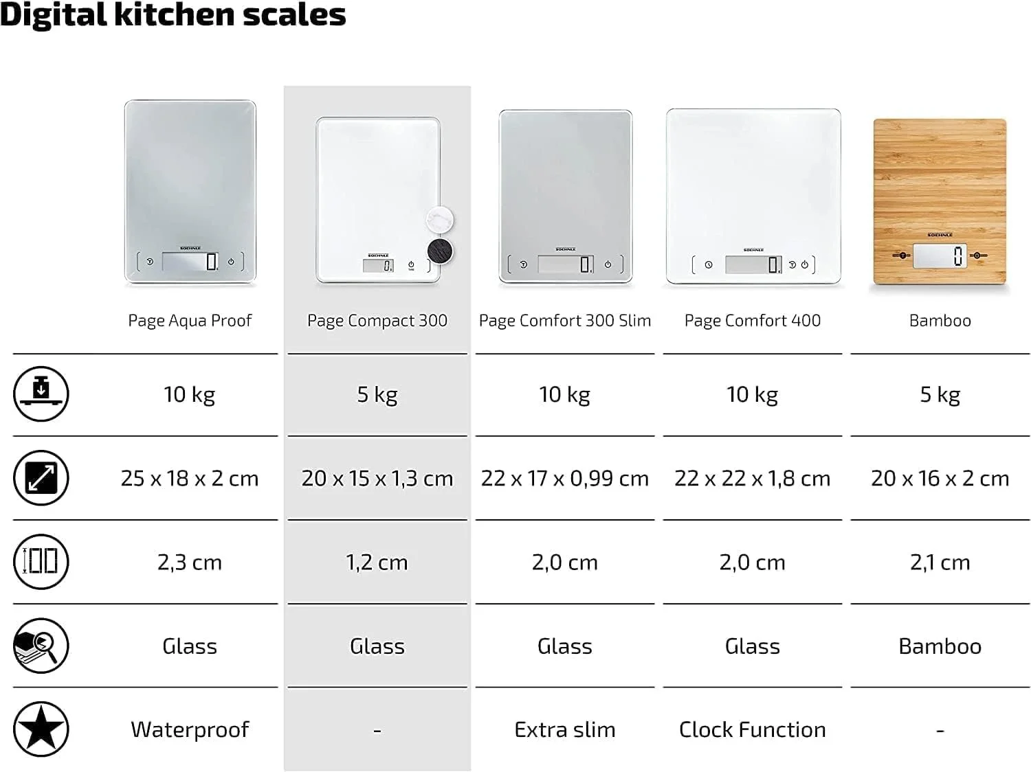 Кухонні ваги Soehnle Page Compact 300 Digital 5kg 1g, фото №8 Кухонні ваги Soehnle Page Compact 300 Digital 5kg 1g, фото №8