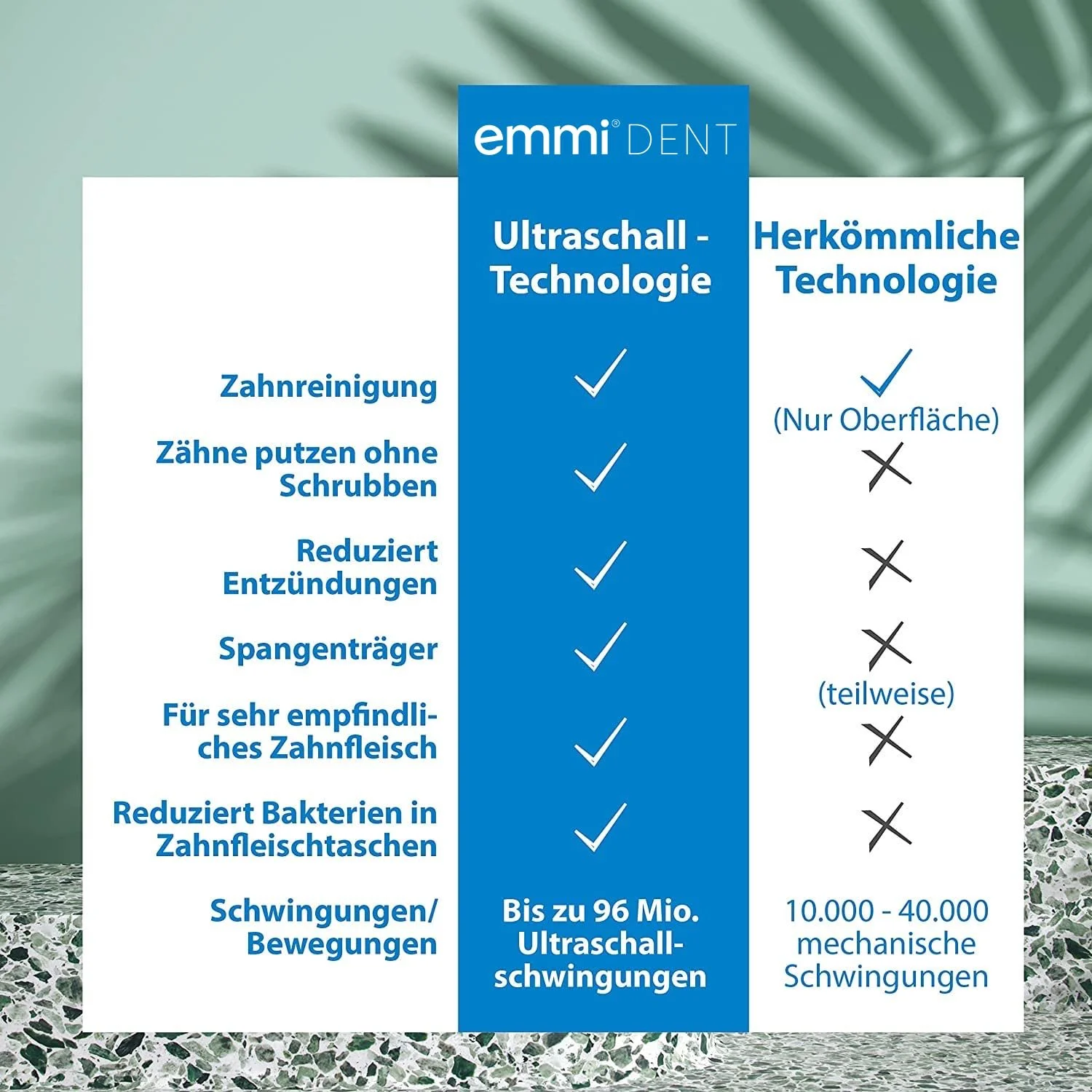 Электрическая ультразвуковая зубная щетка emmi-dent Metallic White, фото №2