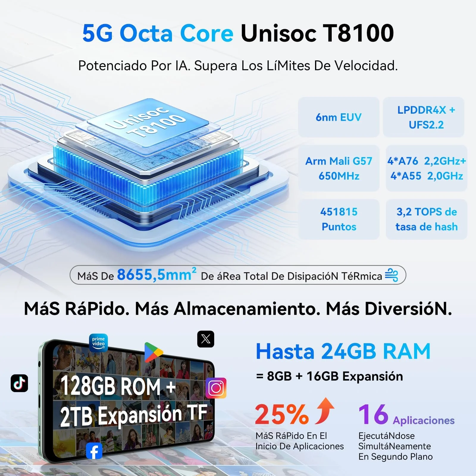 Смартфон Blackview Shark 6 AI 5G 24/128GB 6.88" 120Hz 5000mAh 18W 16MP 8MP NFC, фото №3
