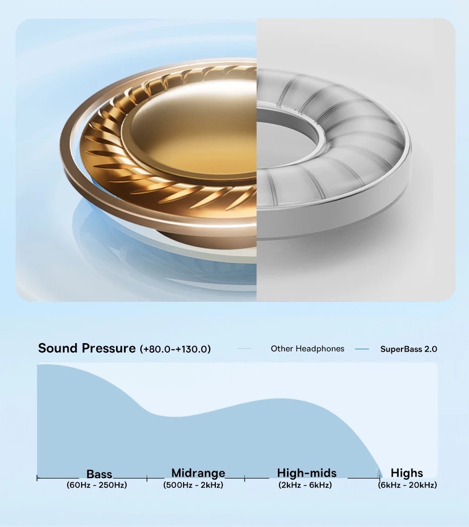 Наушники Baseus Bass BH1 SuperBass 2.0 ENC BT6.0 80h Black, фото №9 Наушники Baseus Bass BH1 SuperBass 2.0 ENC BT6.0 80h Black, фото №9
